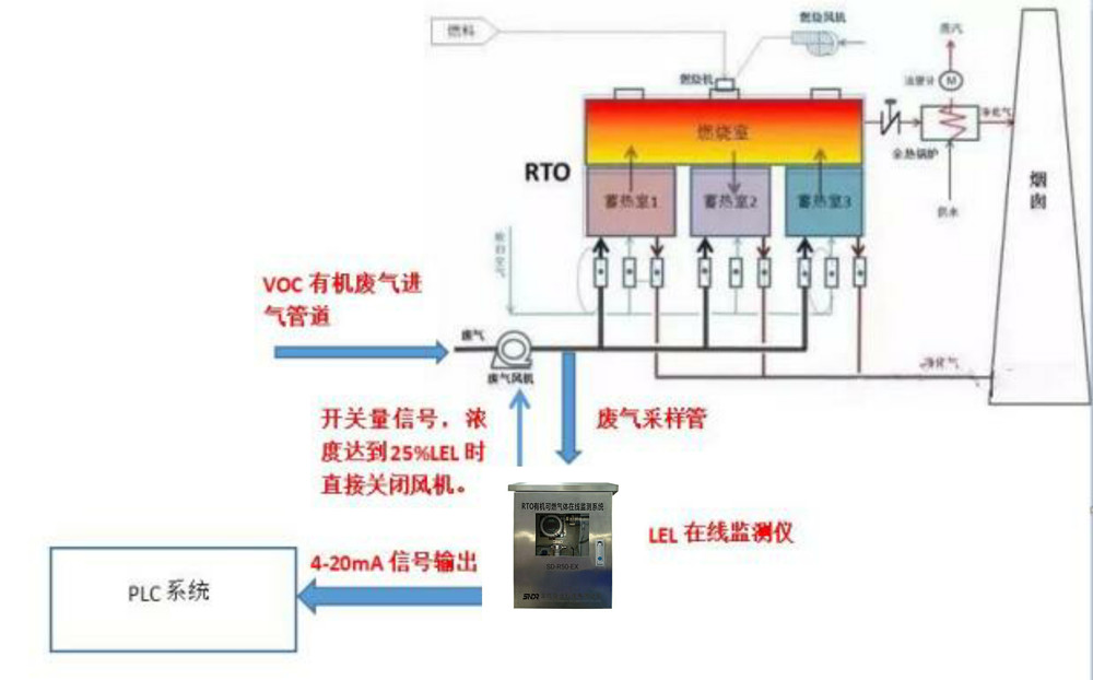 1680246380104636.jpg SD-R50-EX RTO可燃氣體LEL在線監測儀-氣動泵1_副本.jpg